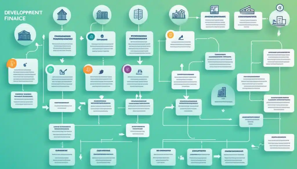 development finance process